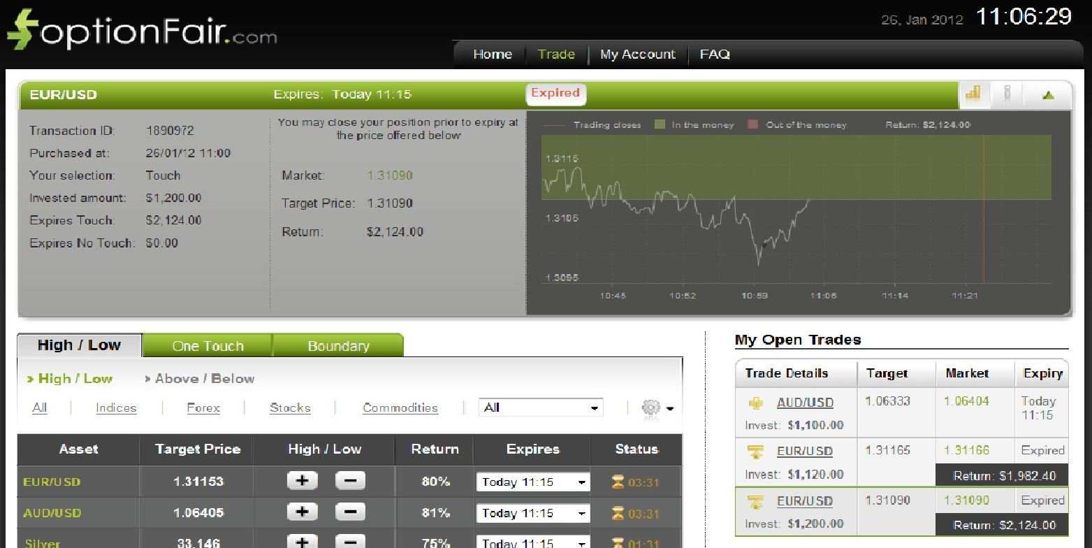 Successful EUR/USD Trade on January 26, 2012 Successful EUR/USD Trade on January 26, 2012